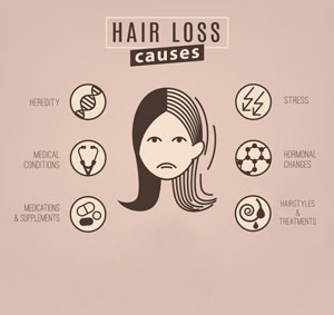 Common Causes of Female Hair Loss Hair Transplant Network